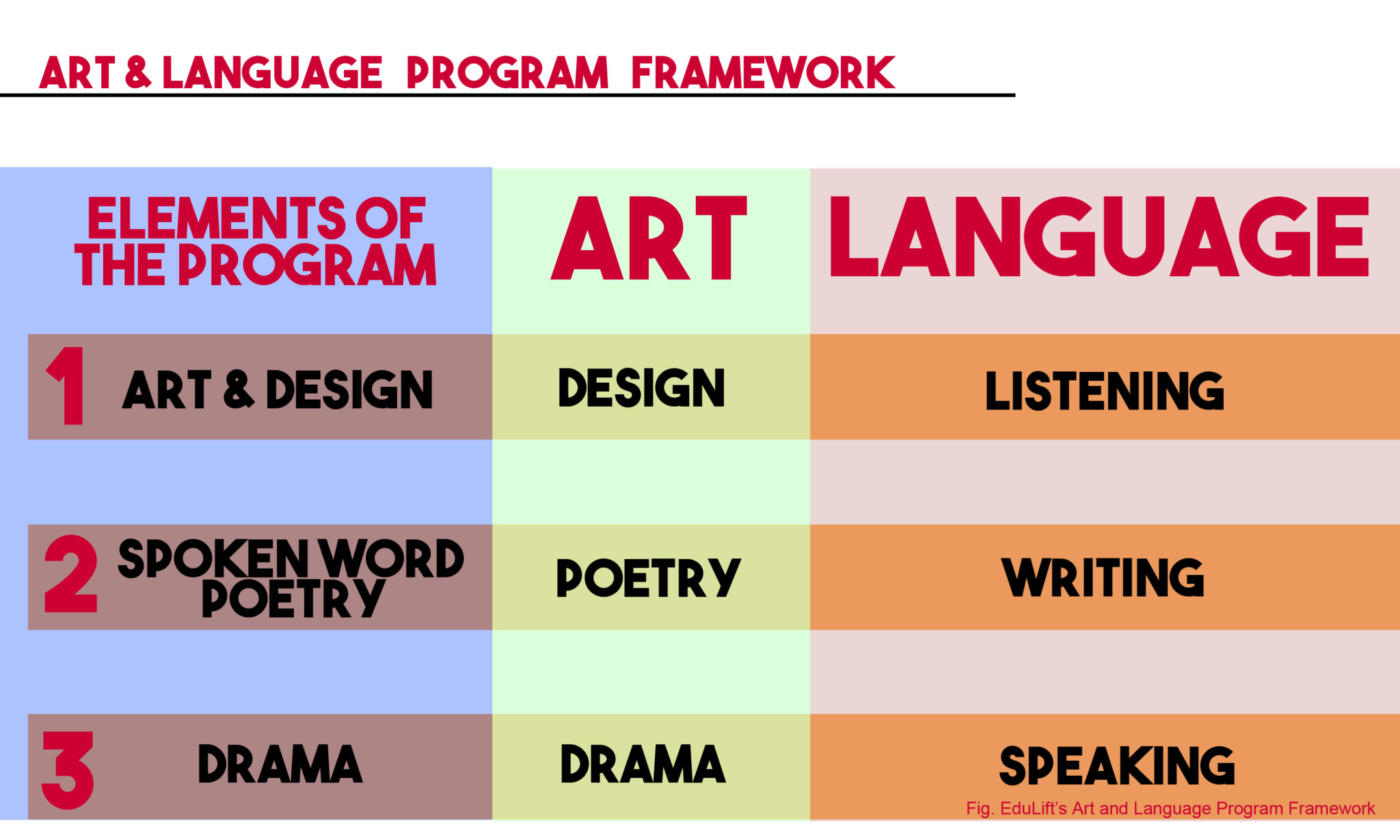 Art & Language Program EduLift