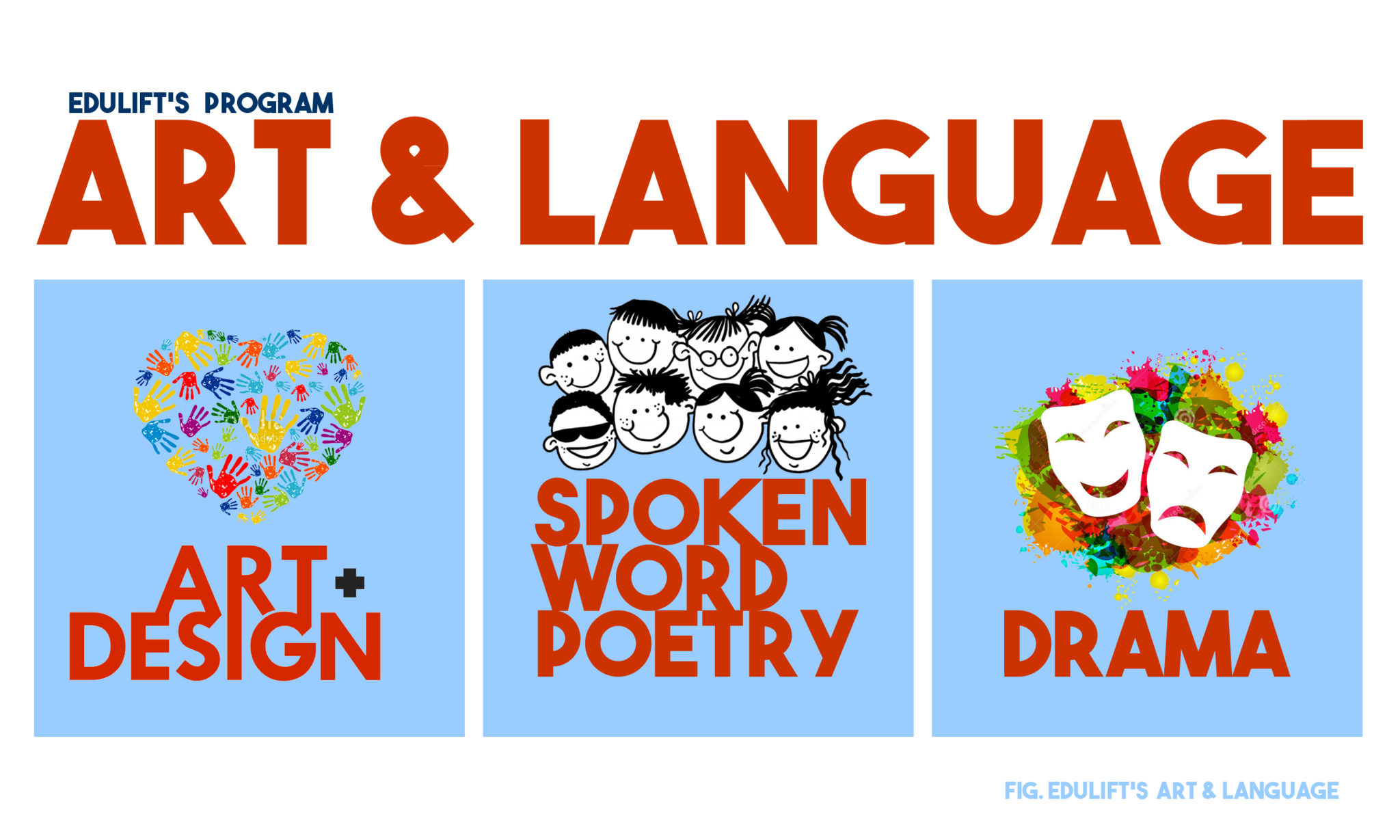 Art & Language Program EduLift